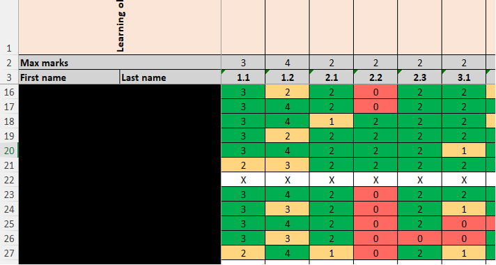 Ditton Park Academy Case Study - Image 2