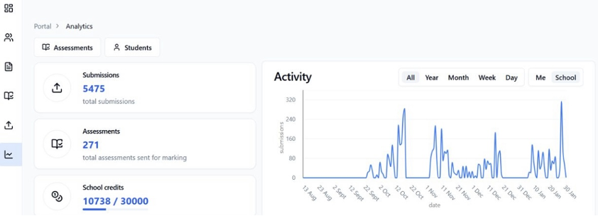 Ditton Park Academy Case Study - Image 3