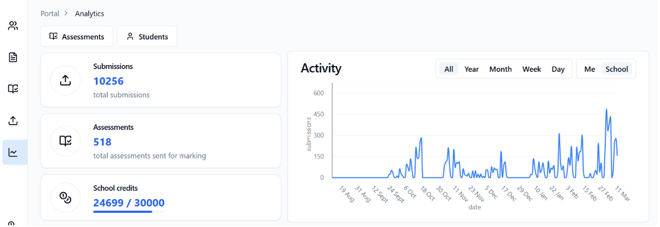 Ditton Park Academy Case Study - Image 4