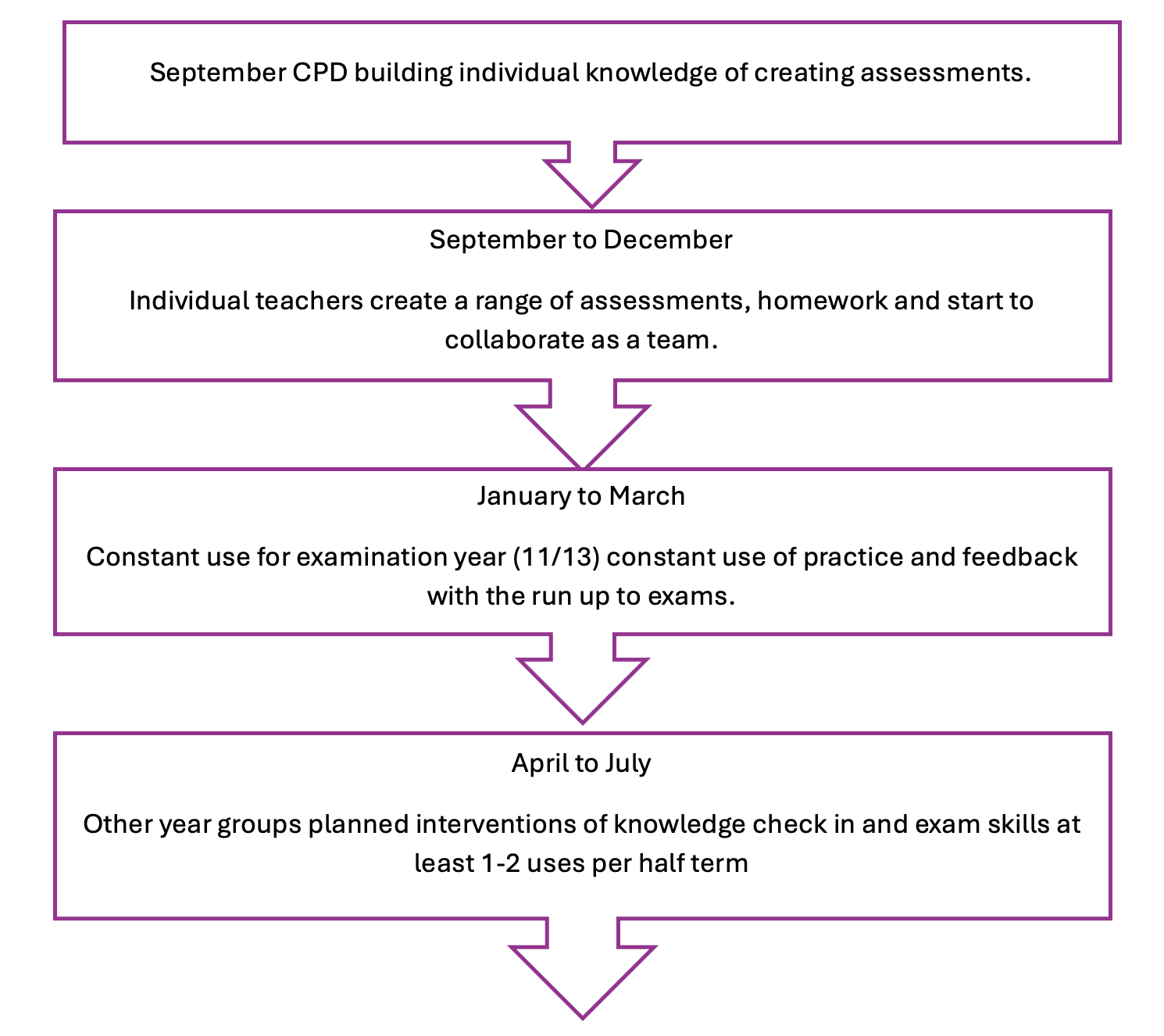 Ditton Park Academy Case Study - Image 5