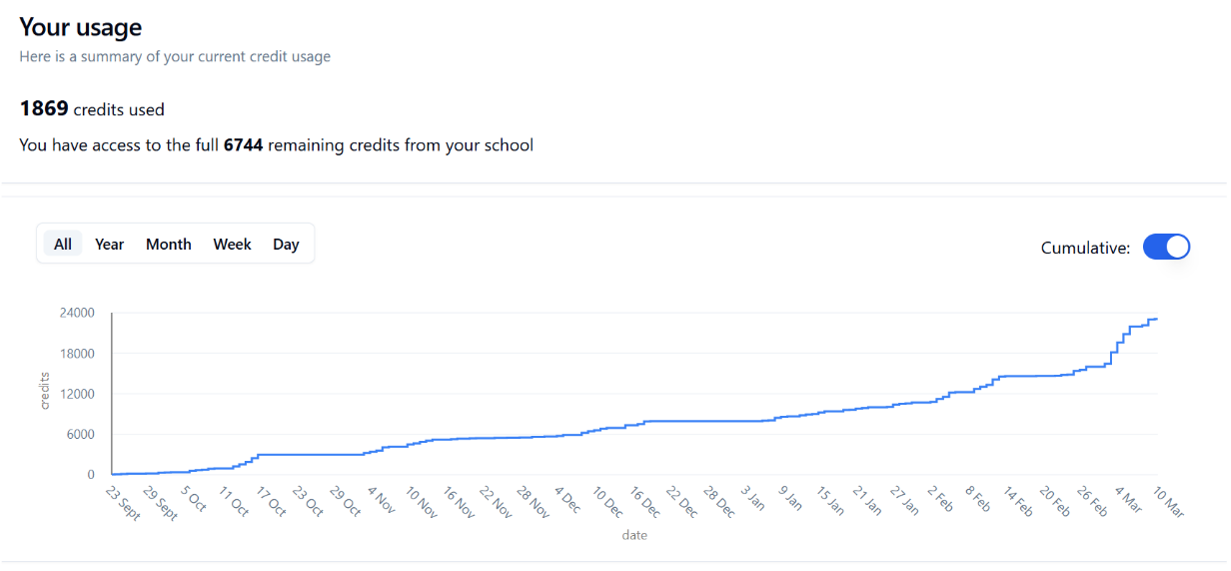 Ditton Park Academy Case Study - Image 6